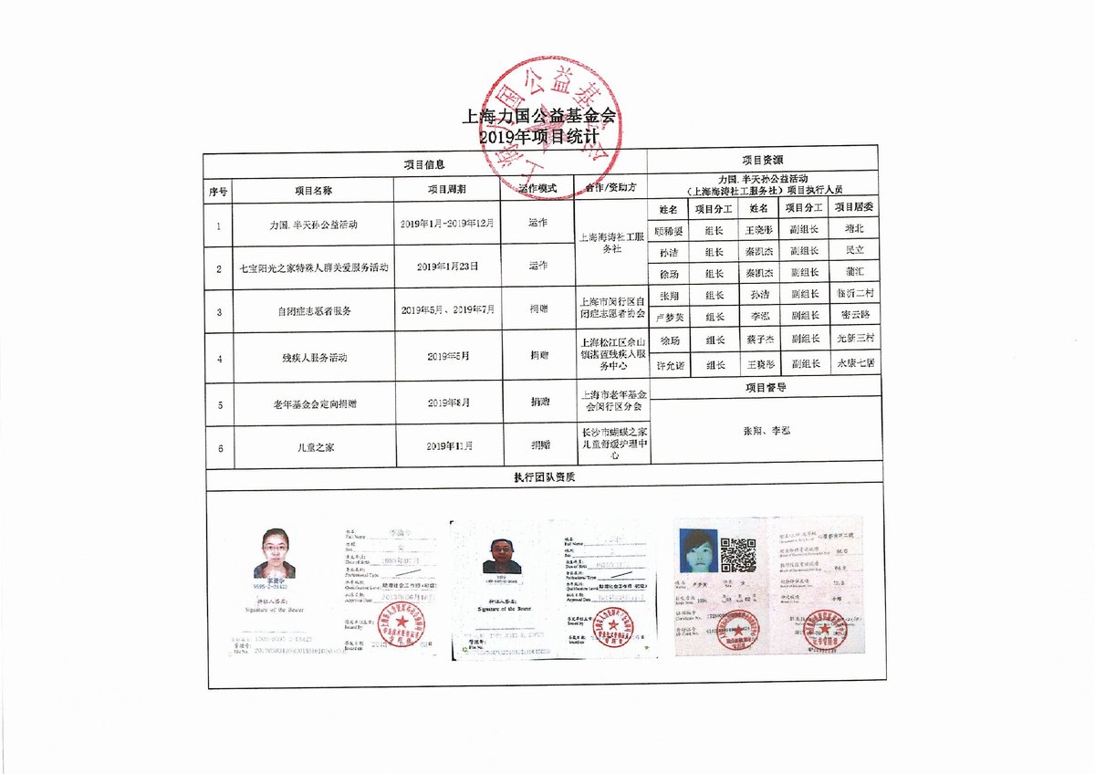 2019年上海力国公益基金会项目统计.JPG